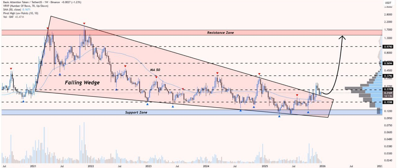 روند نزولی تمام شد. به فصل جدید صعود خوش آمدید