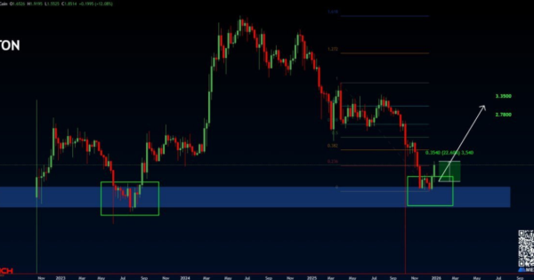 آنالیز فاز بازیابی TON: نشانه‌ها و ریسک‌های ادامه روند