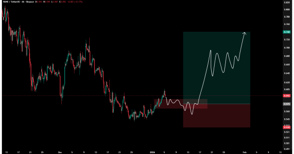 سیگنال رایگان: پتانسیل سود ۵۷۲ درصدی