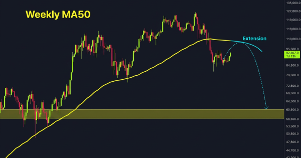این صعود یه سرابه، آماده یک ریزش تاریخی باشید