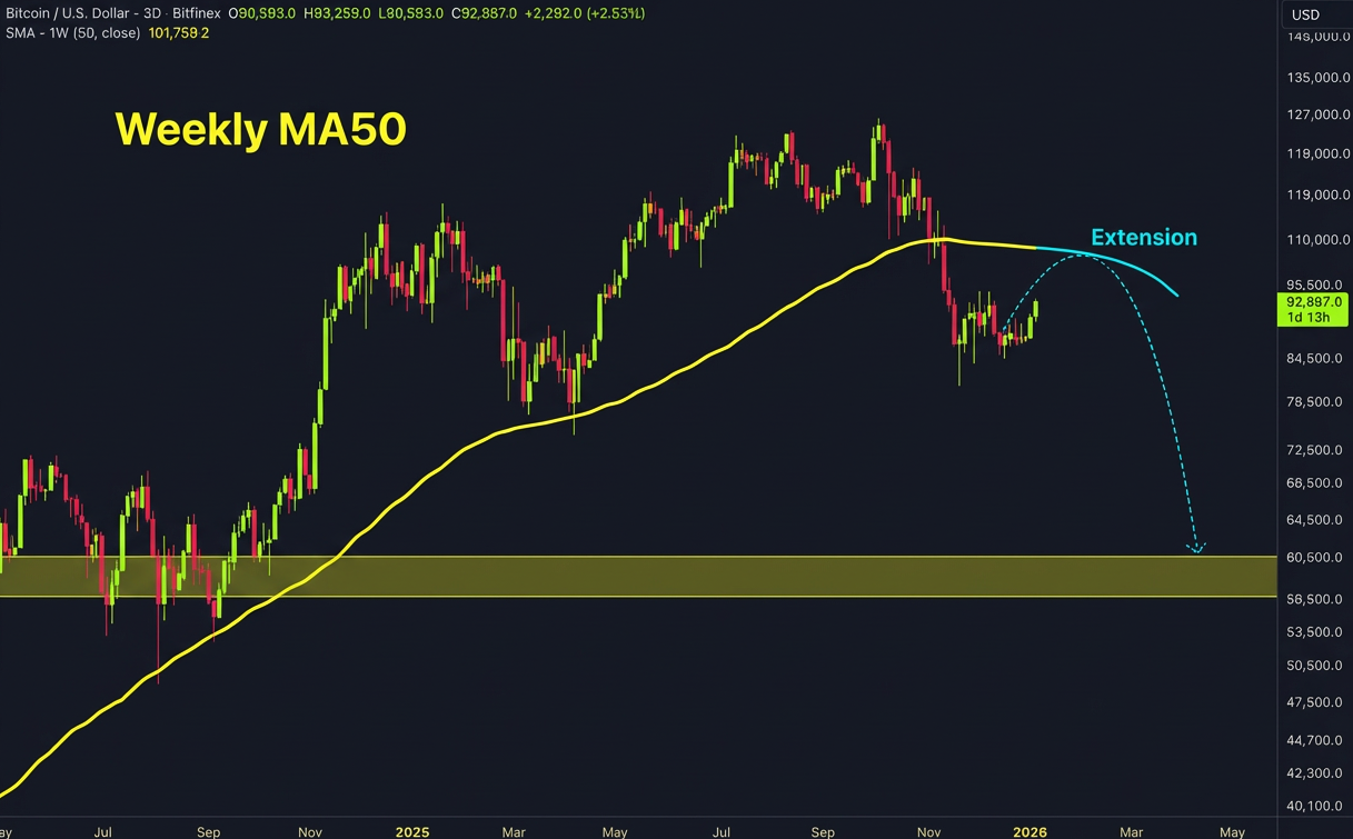 این صعود یه سرابه، آماده یک ریزش تاریخی باشید