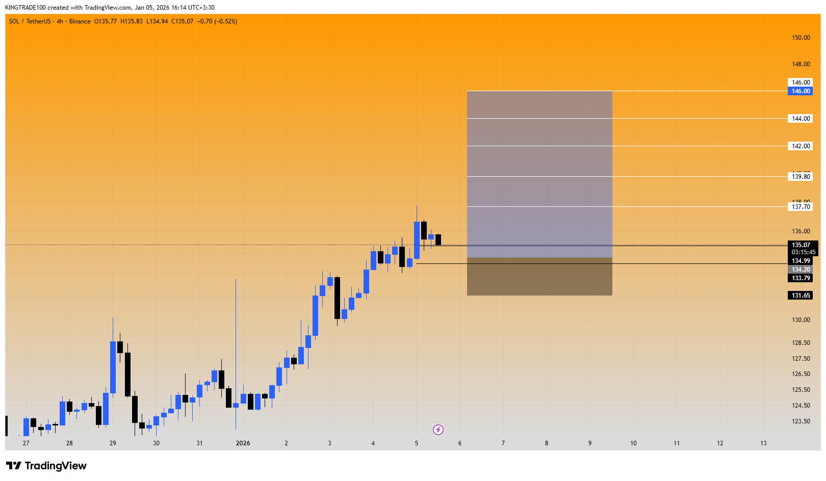 شمارش معکوس برای سود سولانا