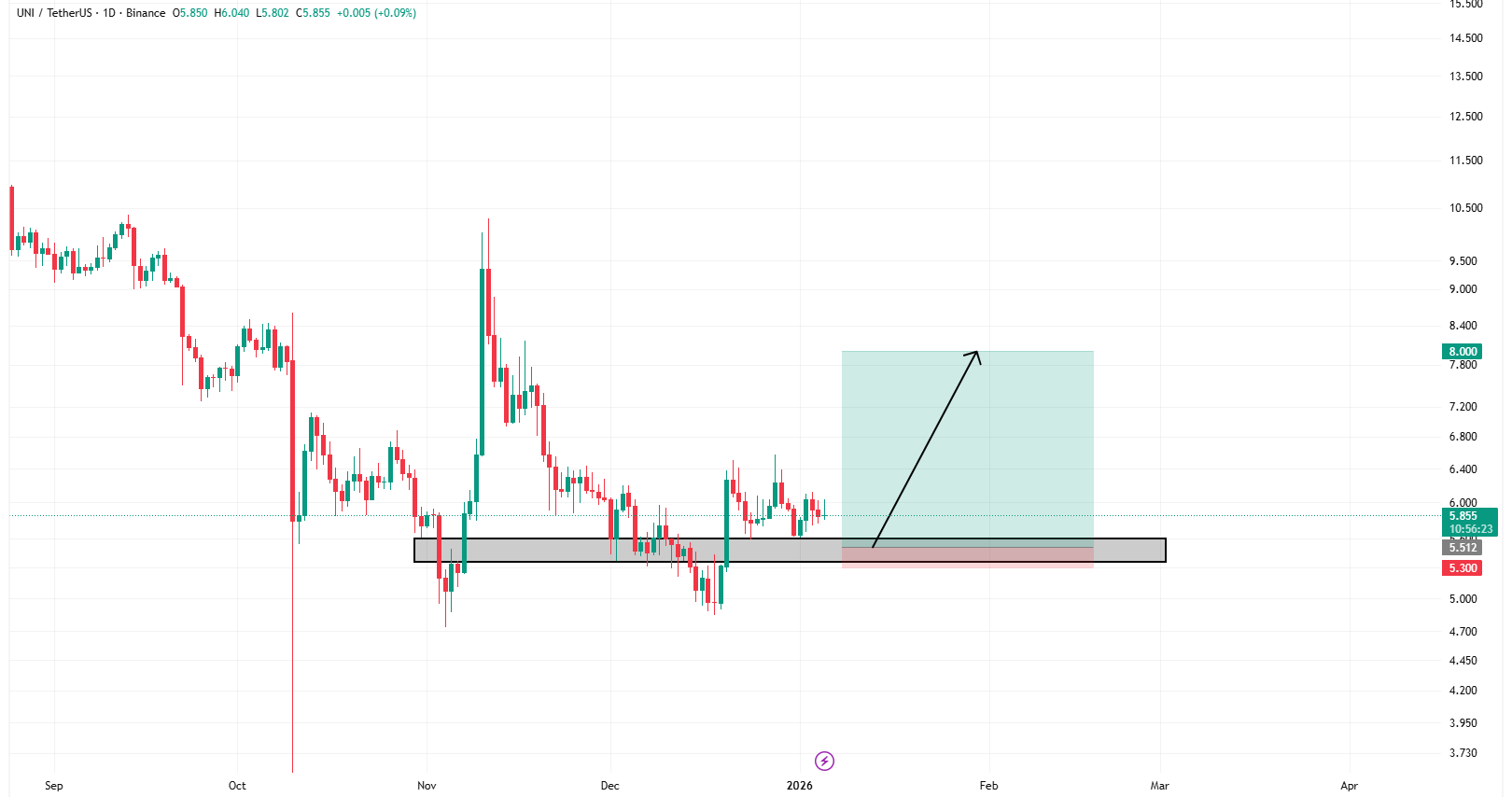 این سیگنال از اوناس که بی‌صدا سود می‌ده