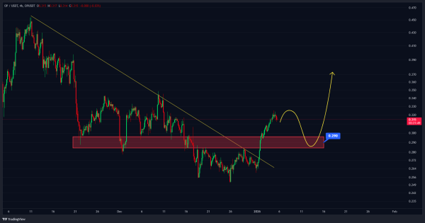 در حال ساخت یه الگوی صعودی هستیم یا یه تابوت؟