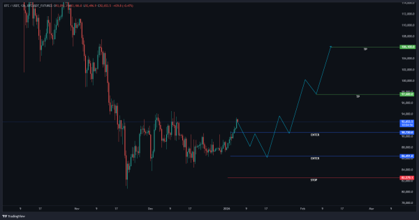 بهترین نقطه خرید بیت‌کوین قبل از حرکت بزرگ مشخص شد