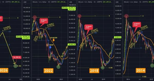 بیت‌کوین و وسوسه‌ی تکرار یک پایان آشنا