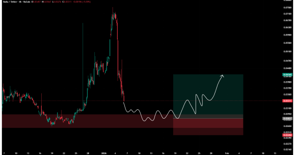 سیگنال رایگان: پتانسیل سود ۱۰۰۰ درصدی