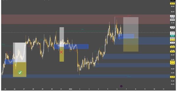 فرصت طلایی خرید، سیگنال رایگان