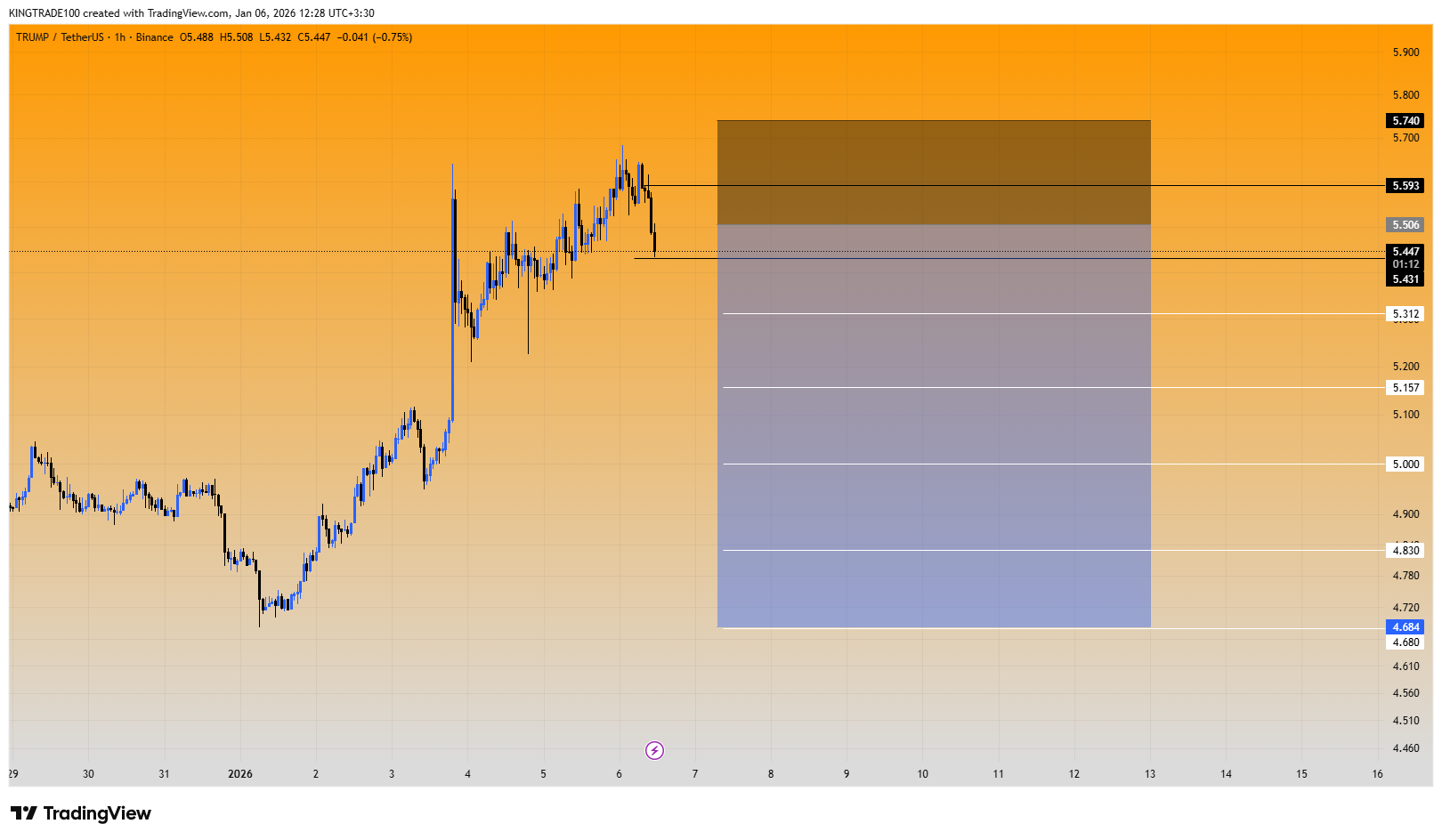لحظه‌ی سرنگونی ترامپ فرا رسید؟