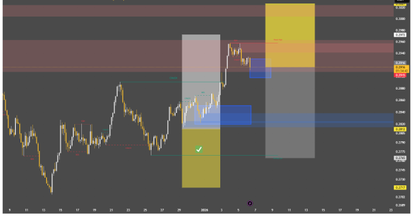 هشدار! تضعیف مومنتوم صعودی