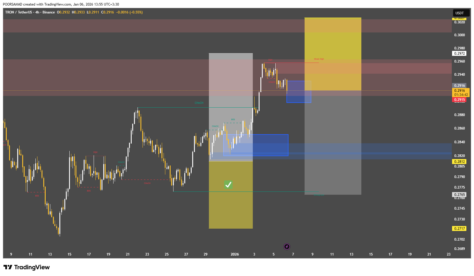 هشدار! تضعیف مومنتوم صعودی