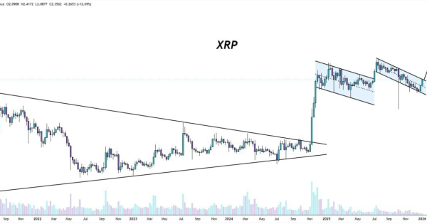 تحلیل ریپل (XRP): فنر فشرده‌ای که میتونه تا ۴ دلار پرتاب بشه