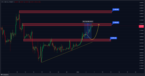 معامله‌گر حرفه‌ای الان تو فکره خرید اتریومه یا تو صف فروشش؟