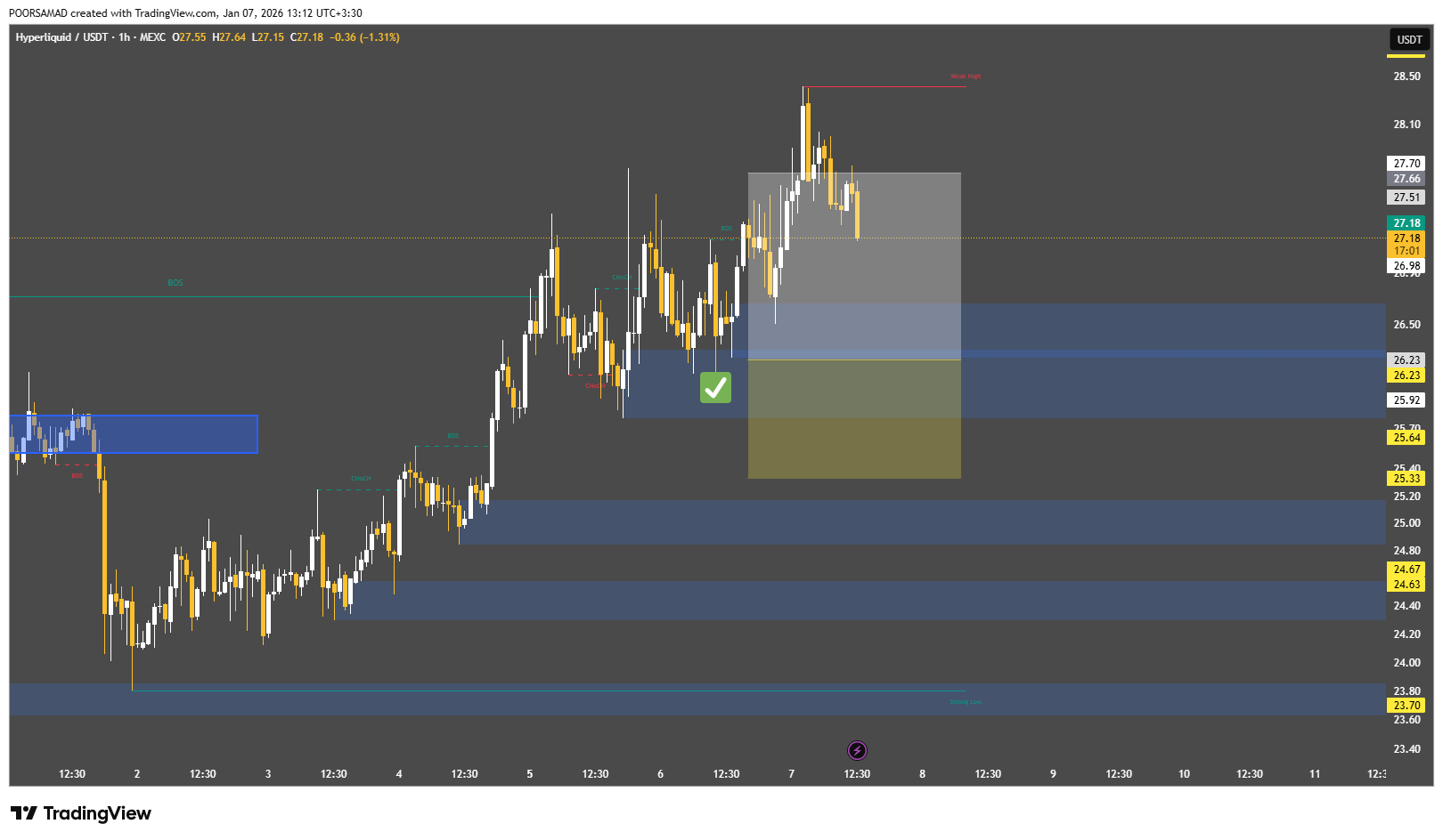 جا ماندید؟ منتظر فرصت بعدی باشید!