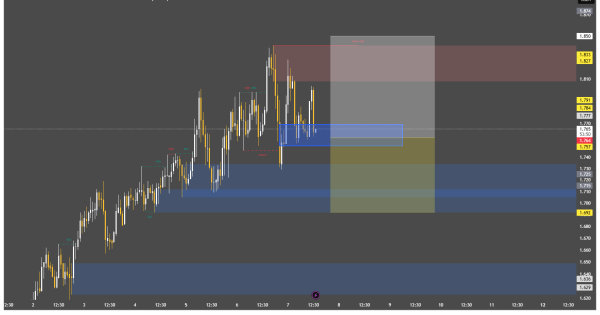NEAR: سیگنال فعال شد