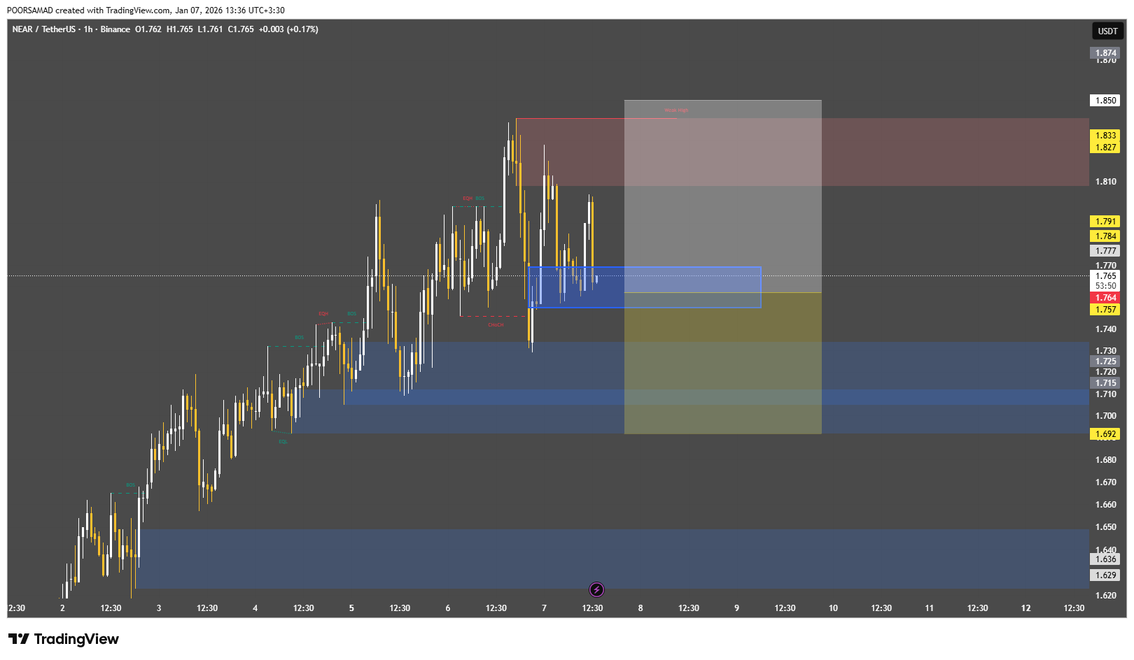 NEAR: سیگنال فعال شد