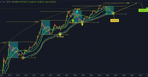 سناریوی ترسناک یا مسیر آشنای چرخه بیت‌کوین؟