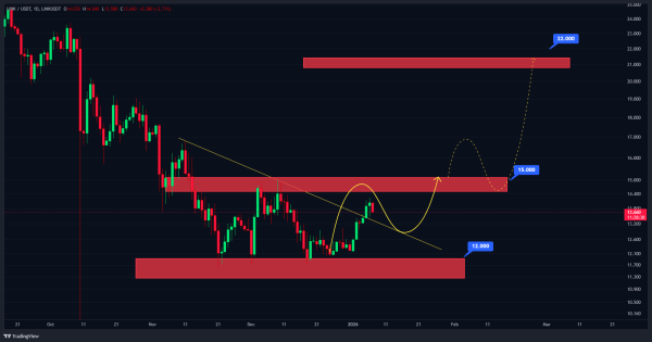 روند صعودی این ارز هنوز شروع نشده، محدوده عالی خرید