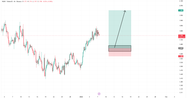 حیف نیست این ارزو که الگوی صعودیش تایید شده رو معامله نکنیم؟