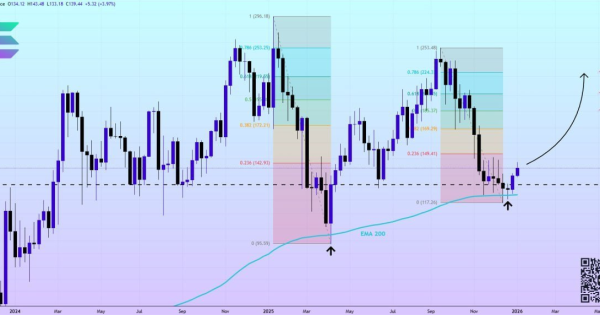 پامپ این ارز نزدیکه، فرصتی که دیگه تکرار نمی‌شه