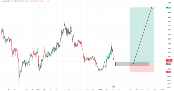 داره روند صعودی رو شروع می‌کنه