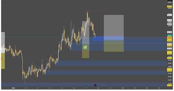 اگر اهل ریسک کردنی این تحلیل میتونه سرمایت رو دو برابر کنه