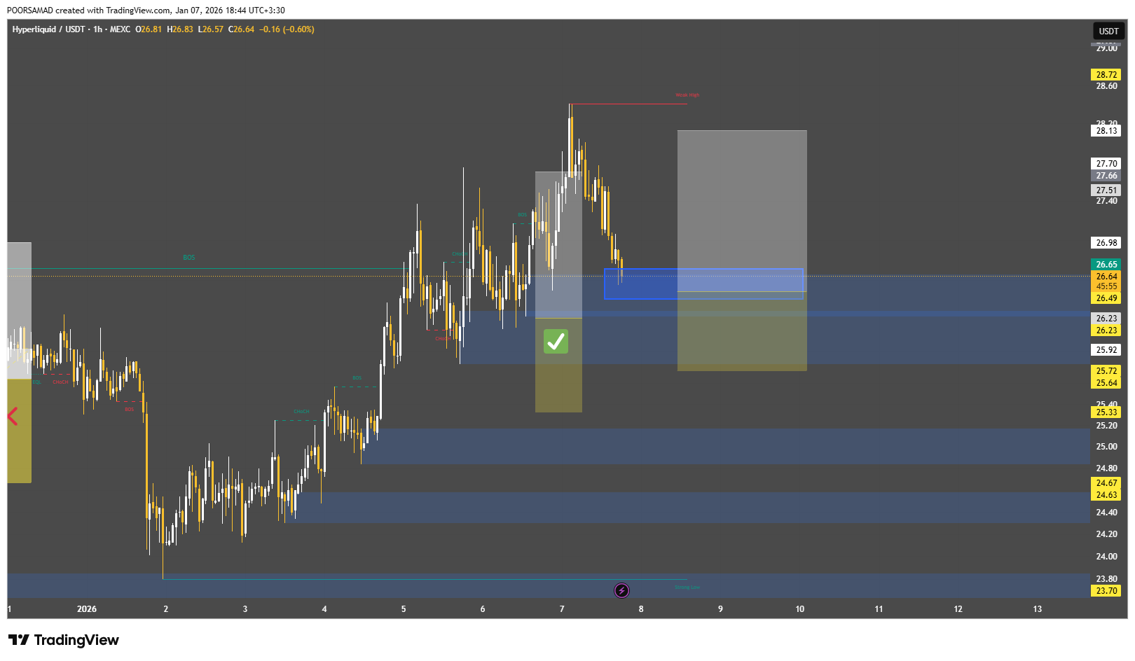 اگر اهل ریسک کردنی این تحلیل میتونه سرمایت رو دو برابر کنه