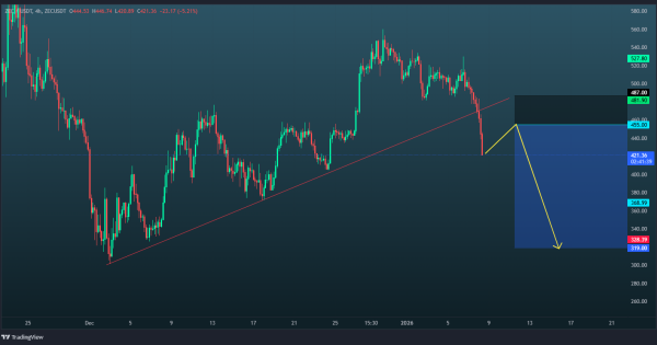 زی کش (ZEC) سیگنال رایگان