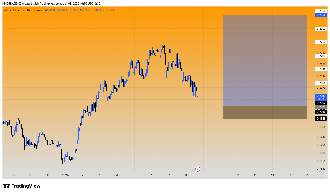 پایان روند نزولی