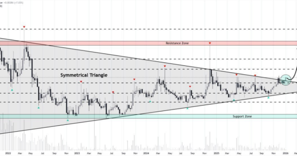 تایید تاریخی الگوی صعودی در تایم هفتگی
