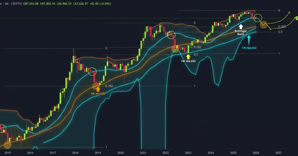 هشدار جدی: بیت کوین در آستانه سقوط تاریخی!