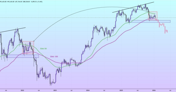جدید ترین تحلیل بیت کوین (BTC)، تکرار تاریخ و سناریوی مرگبار