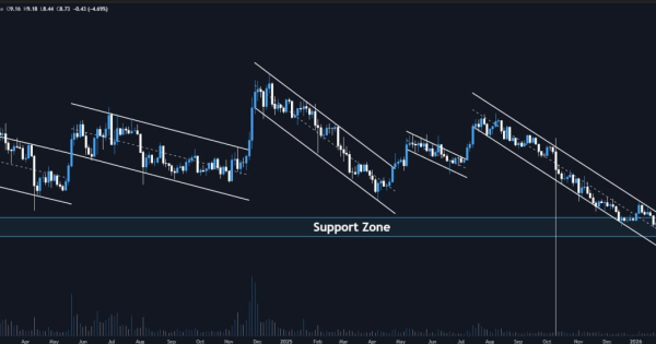 یک قدم تا تایید الگوی صعودی