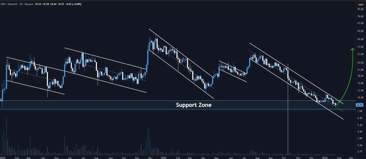یک قدم تا تایید الگوی صعودی
