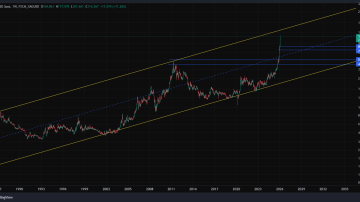 سرمایه گذاری جذاب تر از طلا با قیمت پایین تر