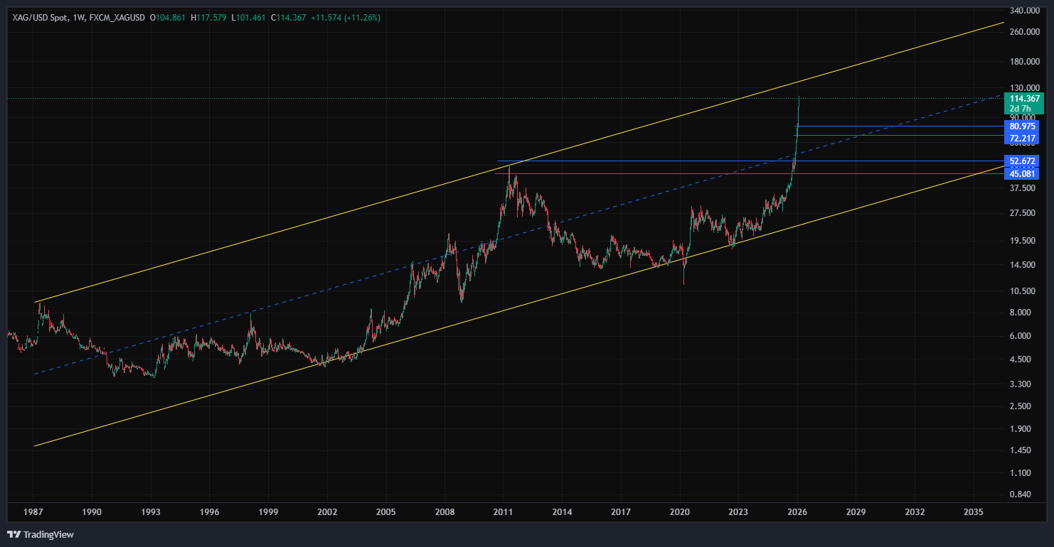 سرمایه گذاری جذاب تر از طلا با قیمت پایین تر
