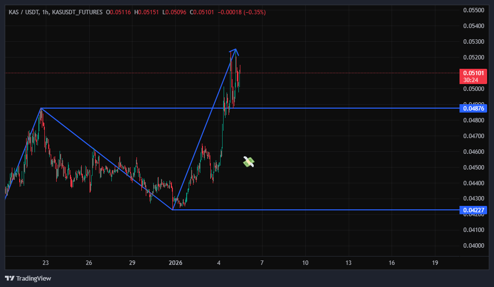 این همون حرکتیه که بعداً میگی کاش اونجا خریده بودم