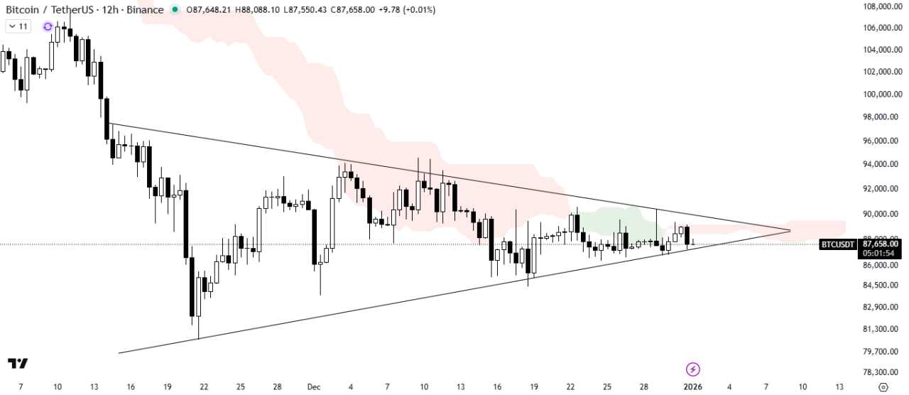 فردا نگی حیف شد این تحلیلو نخوندم