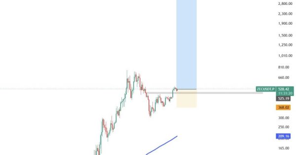 زی کش (ZEC) سیگنال رایگان
