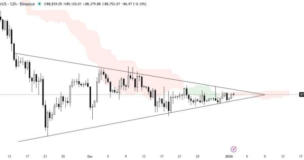 سکوت خطرناک بیت کوین (BTC)