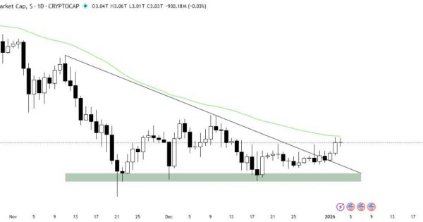 نبض بازار کریپتو دوباره داره تند میزنه