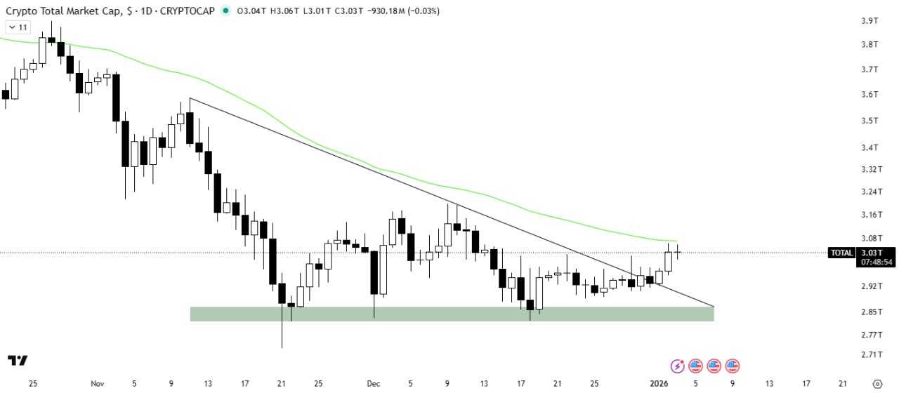 نبض بازار کریپتو دوباره داره تند میزنه