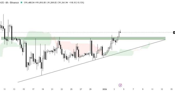ساختار صعودی بیتکوین تأیید شد