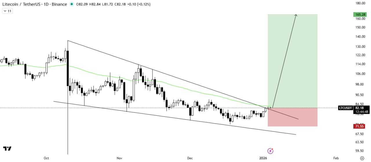 سیگنالی که همه منتظرش بودند در نمودار این ارز ظاهر شد