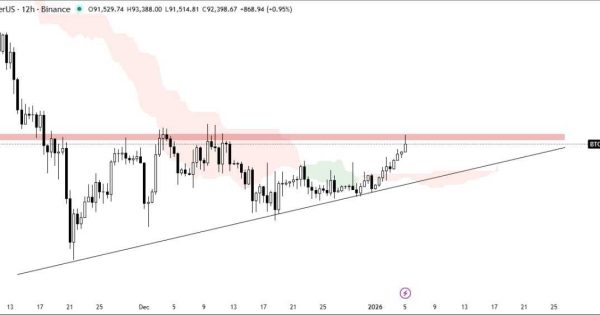 بیت کوین (BTC)