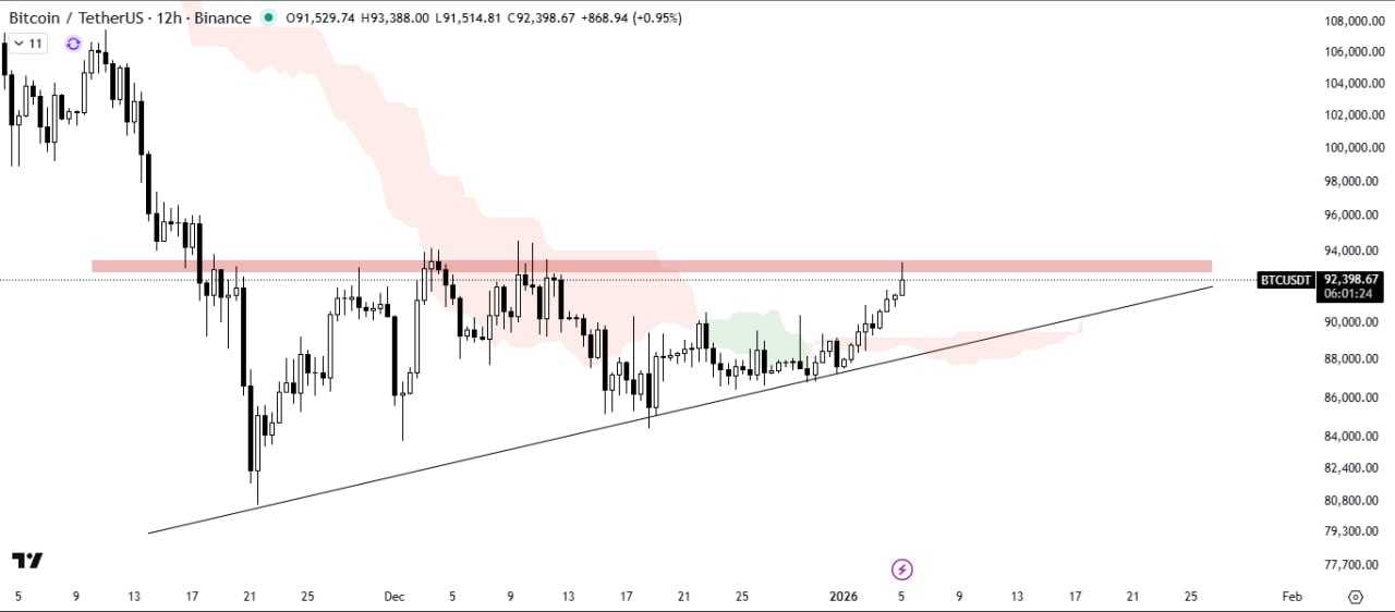 بیت کوین (BTC)