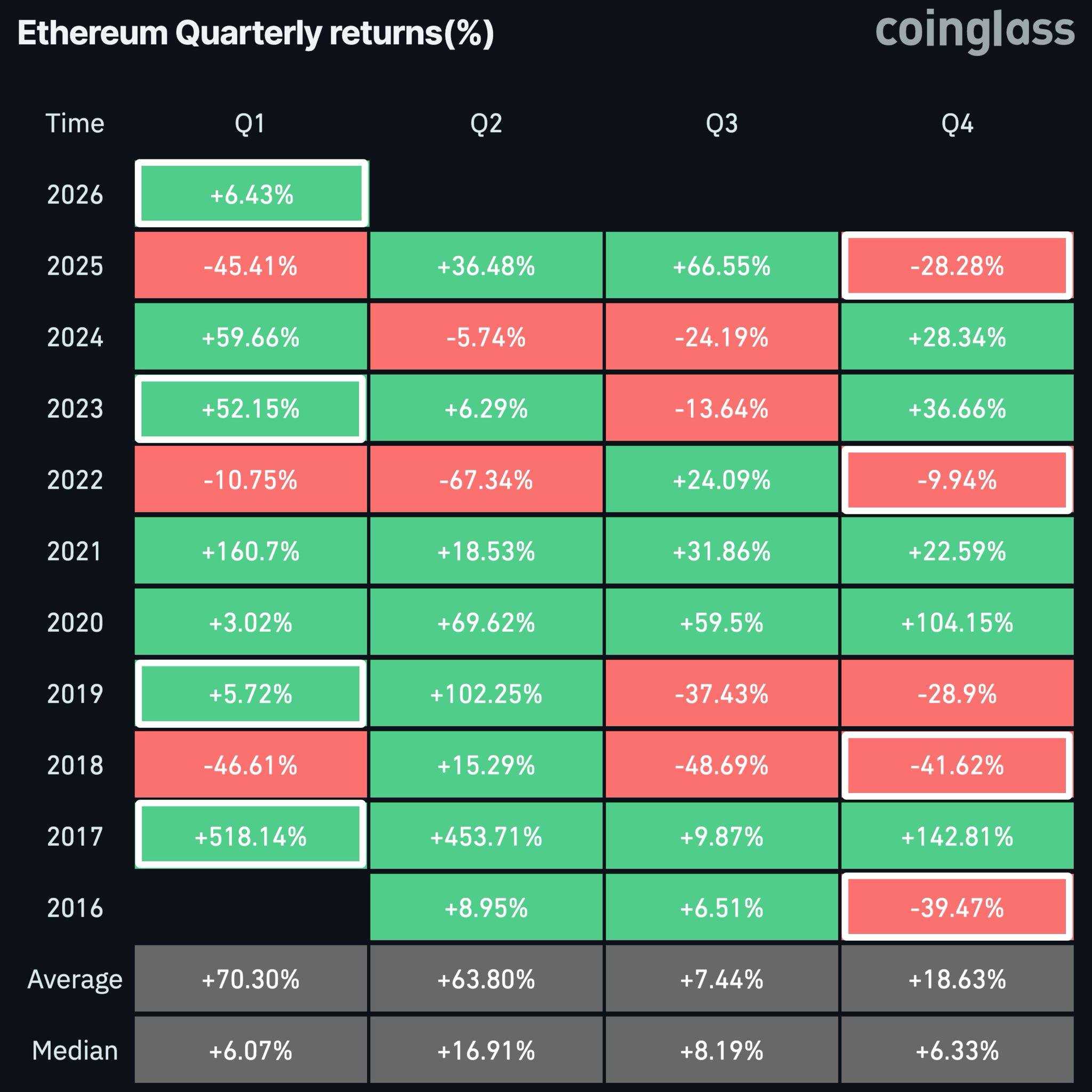 این الگو قبلاً خیلیا رو جا گذاشته
