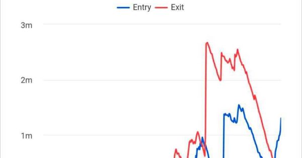 سیگنال زیرپوستی از اتریوم، این عددها تصادفی نیستن