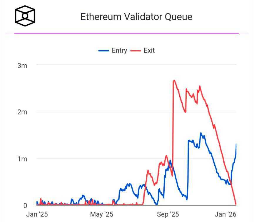 سیگنال زیرپوستی از اتریوم، این عددها تصادفی نیستن