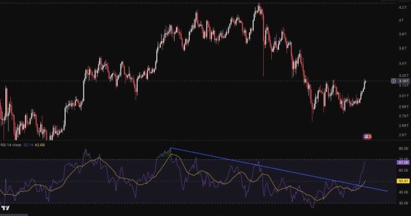 این نمودار، آینده کل بازار را پیشبینی میکنه؛ آماده ای؟